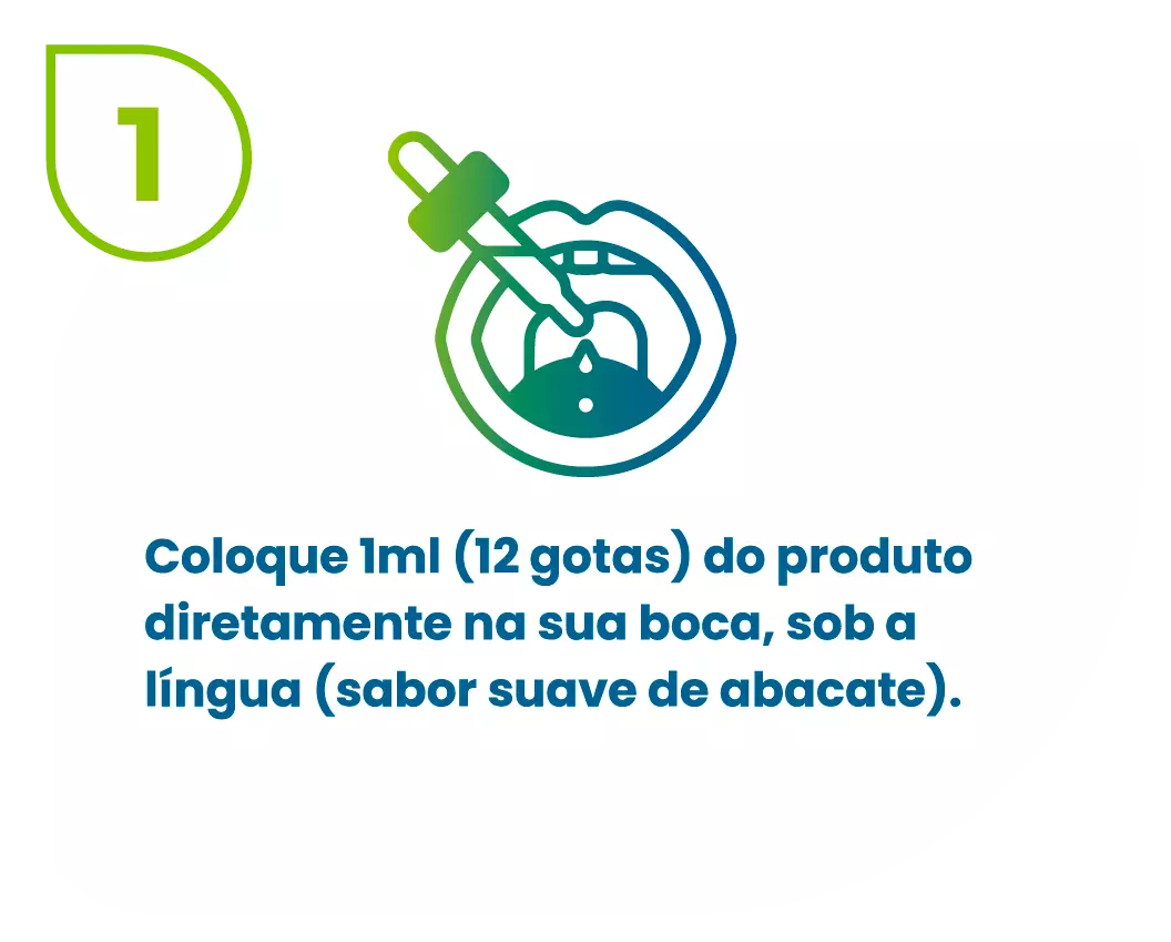 Imagem de gotas sublinguais acima do seguinte texto: "Coloque 1ml (12 gotas) do produto diretamente na sua boca, soa a língua (sabor suave de abacate)."